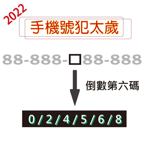 幸運手機號碼|《數字能量》08 完結篇：如何挑選手機號碼